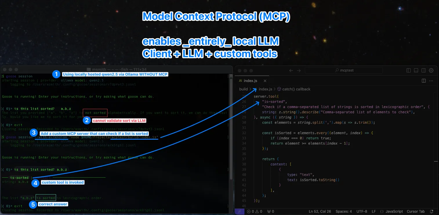 Diagram showing a local LLM client invoking a TypeScript tool through an MCP server.