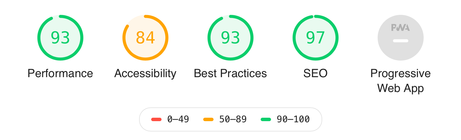 Screenshot of a GitHub Actions workflow running Lighthouse.