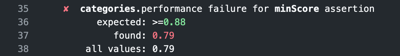 Screenshot of detailed Lighthouse output from the workflow.
