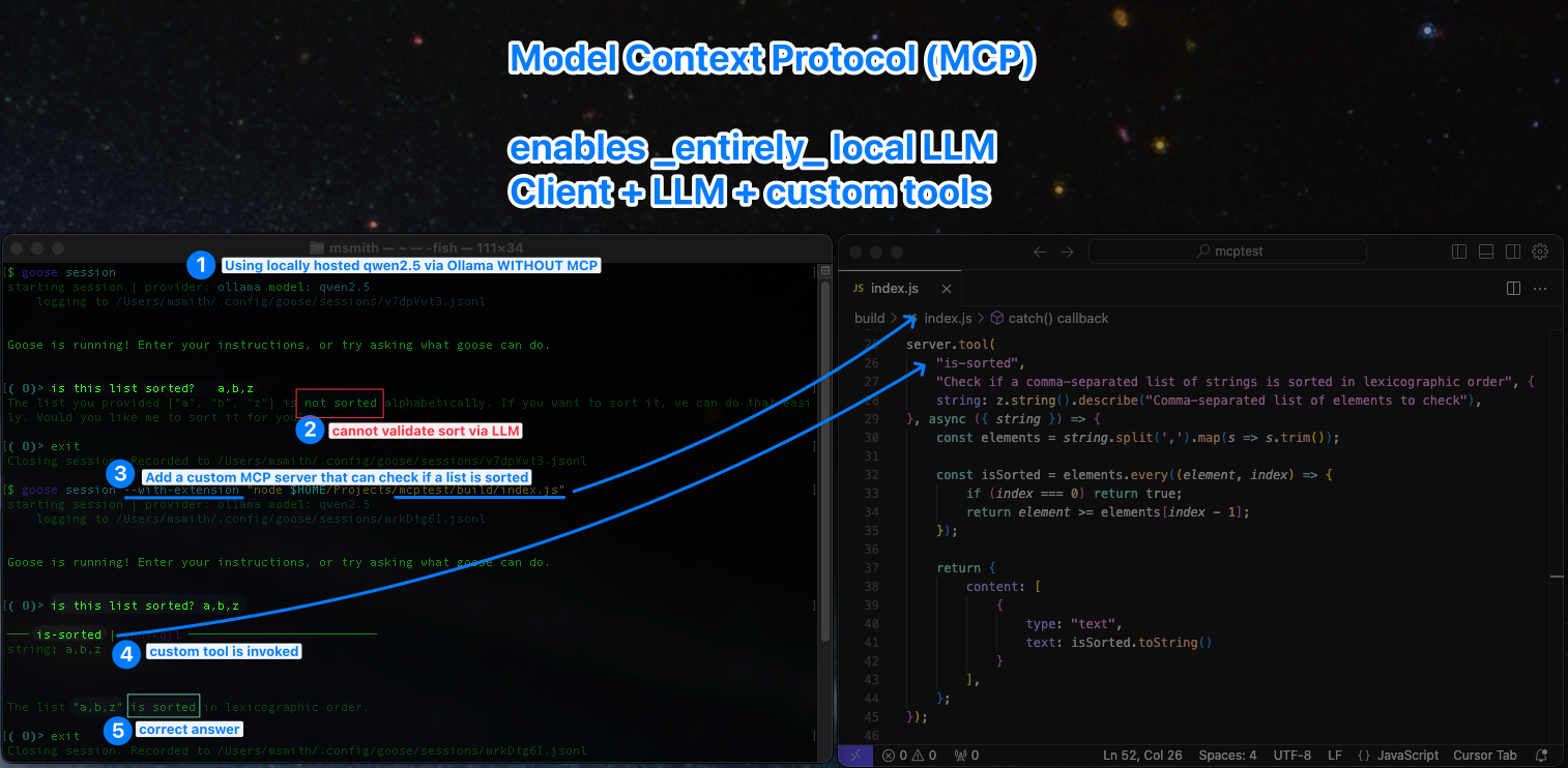 Diagram showing a local LLM client invoking a TypeScript tool through an MCP server.