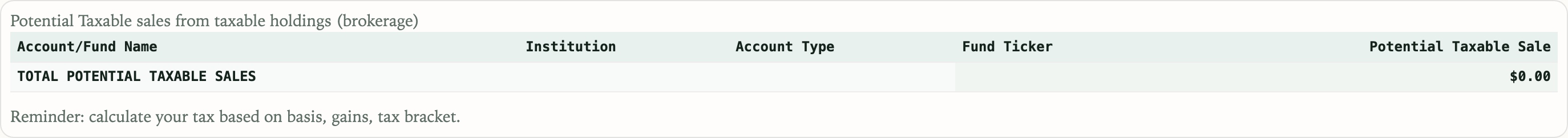 A tax consequences table titled Potential taxable sales from taxable holdings, brokerage. The table has no rows and the total potential taxable sales reads $0.00. A reminder underneath says to calculate your tax based on basis, gains, and tax bracket.